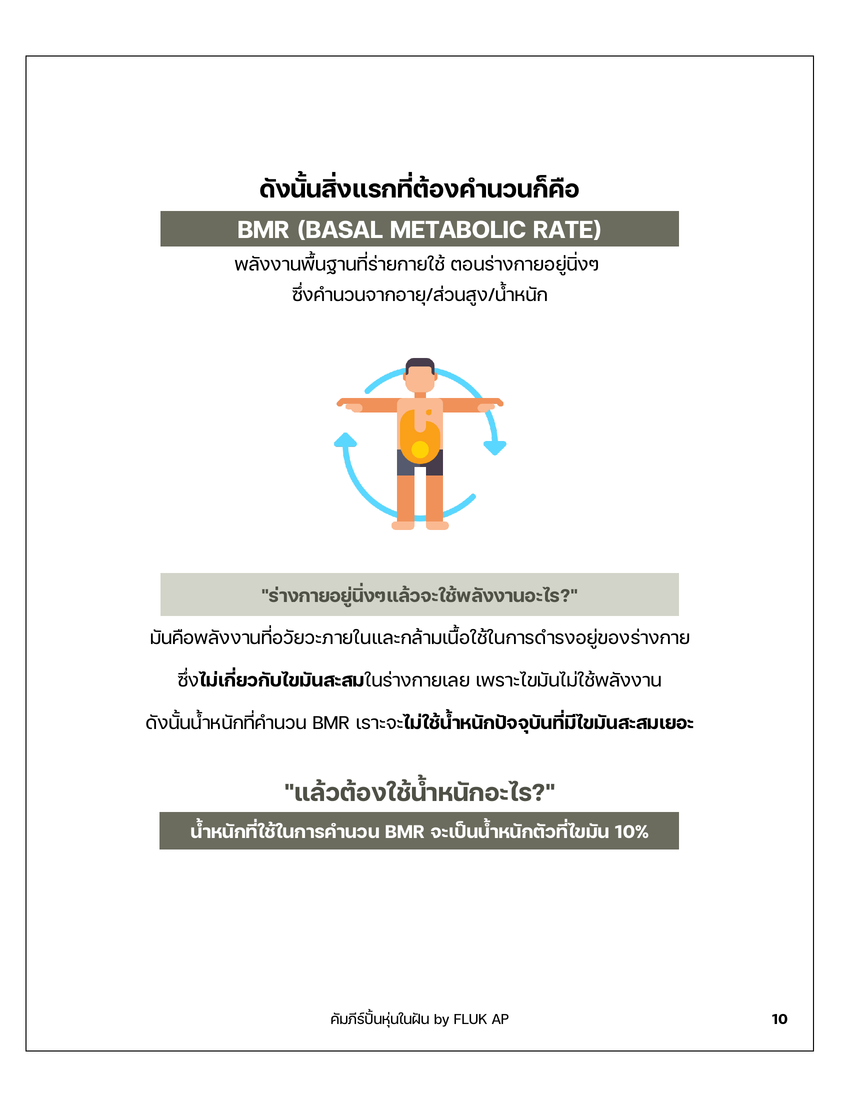 BMR คืออะไร